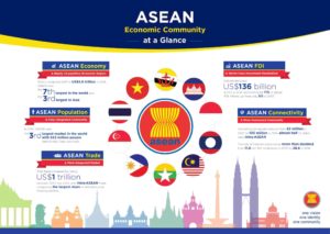 communauté-ASEAN