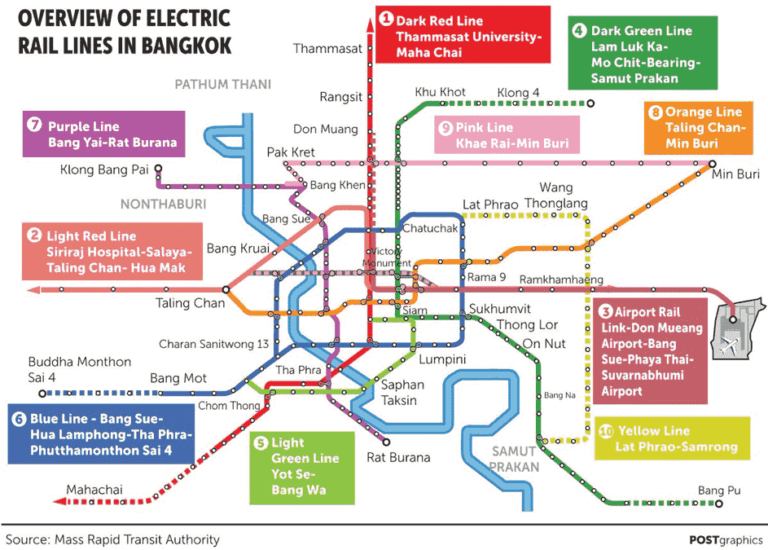 Stratégie De Développement Des Infrastructures Dans Le Secteur Du Transport En Thaïlande 2015 9517