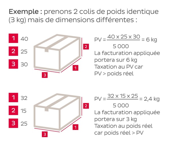 poids-brute-et-poids-volumétrique