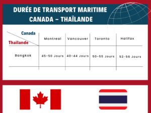 Coût-du-Transport-maritime-France-Thaïlande