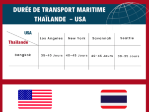 durée transport maritime France - Thaïlande