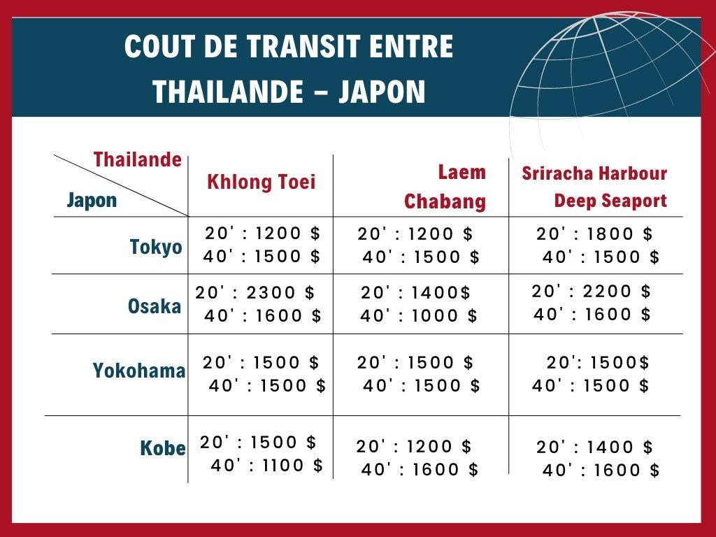 Thailande-Japon-cout-transit