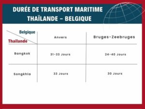 Coût du Transport maritime Thailande - Belgique